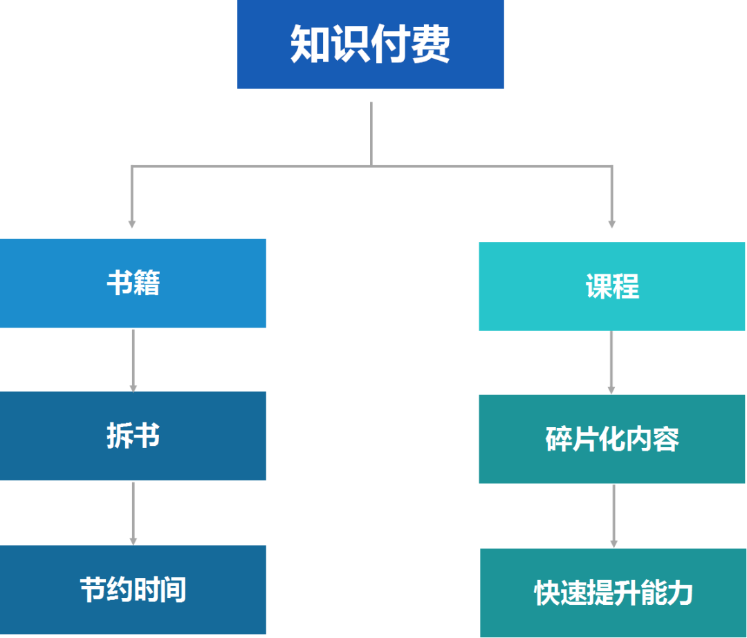 潮水刷屏or自殺營銷？2018知識付費市場的“殘酷流量法則”