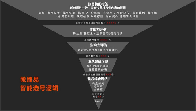 短視頻智能營銷時代的8個關鍵詞