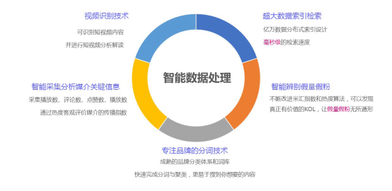 有米營銷云助力內容優化師玩轉新媒體營銷