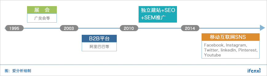 從銷售郵件管理到營銷自動化，小滿科技向外貿整體解決方案進化 