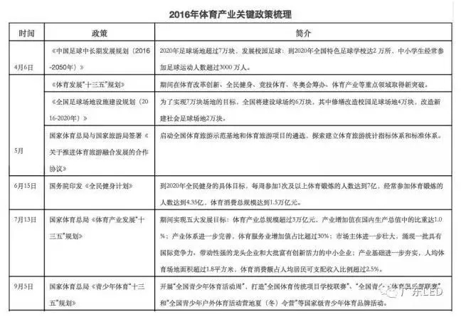 全民體育熱潮下，LED照明企業(yè)該如何玩轉(zhuǎn)體育營銷？