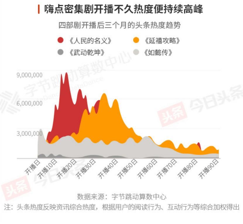 今日頭條發布2018娛樂白皮書：娛樂營銷最關鍵的是要破圈層