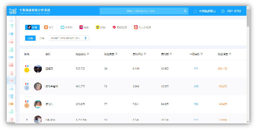（卡思商業智能分析系統-新銳榜）