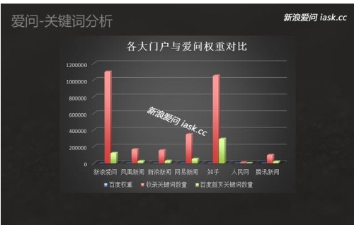 問答知識營銷新方式 新浪愛問攜手泉州飛亞網(wǎng)絡(luò)布局精準營銷