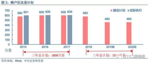 中信策略：享受棚改貨幣化負面情緒釋放后的超跌反彈