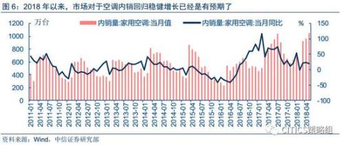 中信策略：享受棚改貨幣化負面情緒釋放后的超跌反彈