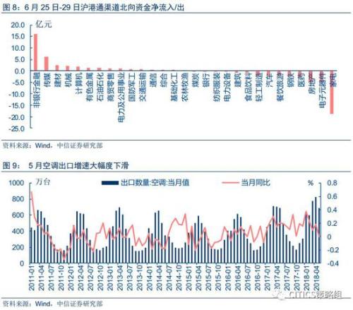 中信策略：享受棚改貨幣化負面情緒釋放后的超跌反彈