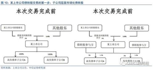 中信策略：享受棚改貨幣化負面情緒釋放后的超跌反彈