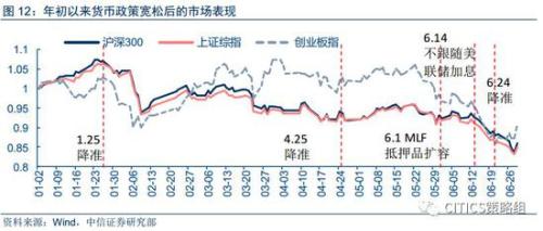 中信策略：享受棚改貨幣化負面情緒釋放后的超跌反彈