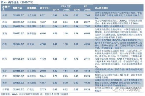 中信策略：享受棚改貨幣化負面情緒釋放后的超跌反彈