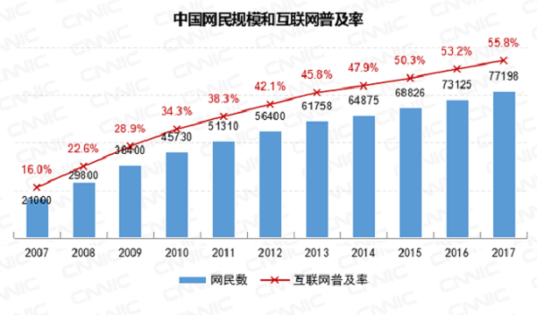 今日頭條“聚勢(shì) 智行”營(yíng)銷(xiāo)中國(guó)行，賦能區(qū)域品牌營(yíng)銷(xiāo)