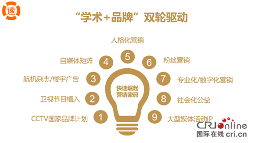 【全息熱點】 廣譽遠360度整合營銷燃爆西湖論壇