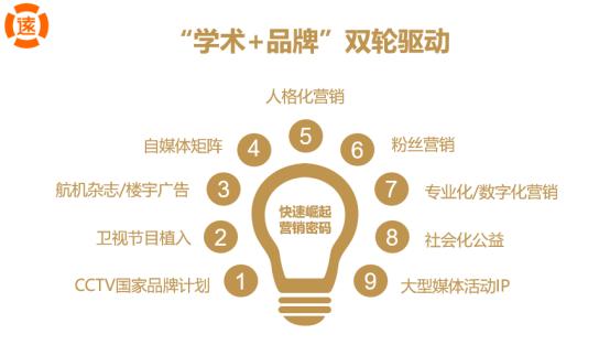從21億到170億，廣譽遠360度整合營銷燃爆西湖論壇