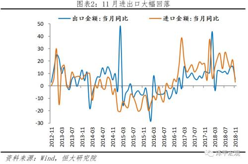 政策轉暖了嗎？——解讀2018年中央經濟工作會議