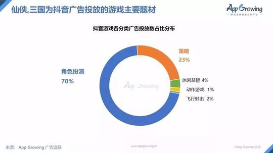 想做抖音游戲營銷? 開發者們你要了解這些門道
