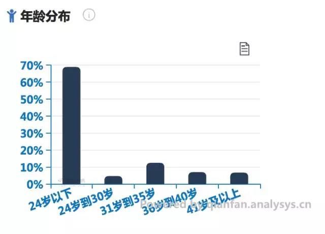 抖音突圍戰：新一代娛樂營銷陣地如何締造？