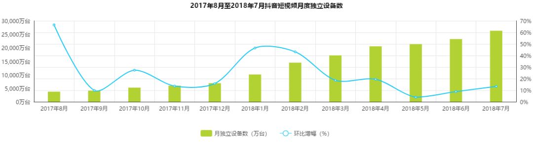抖音突圍戰：新一代娛樂營銷陣地如何締造？