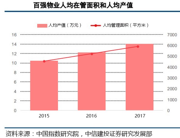 彩生活(01778)受社保新政影響較小，股價已反映負(fù)面影響