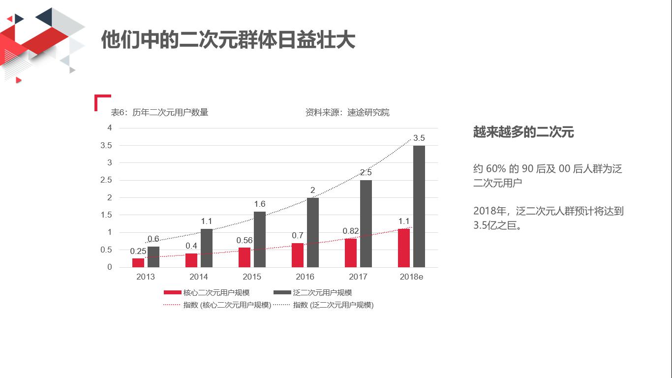 內地二次元營銷 PK 港式幽默，網易漫畫香港營銷論壇引起文化差異探討