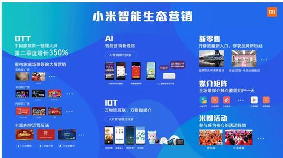 小米營銷的“幾何哲學”打造出了專屬自身的營銷