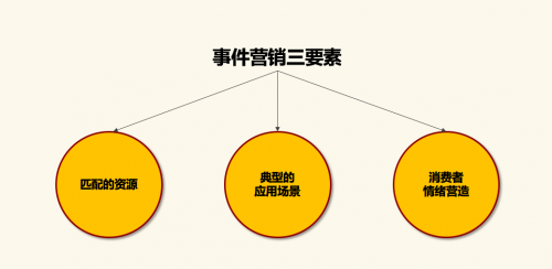 賈大宇：運(yùn)用高質(zhì)量事件營(yíng)銷，提高品牌傳播引爆率