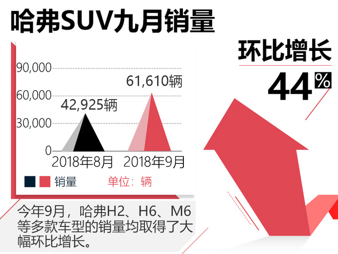 劉智豐先生曾在北汽集團(tuán)及其下屬公司服務(wù)了超過20年時間，積累了非常豐富的營銷、管理經(jīng)驗。他曾帶領(lǐng)合資企業(yè)——北京現(xiàn)代在2016年當(dāng)年實現(xiàn)銷售114萬輛、累計銷量達(dá)到800萬輛的一系列創(chuàng)舉，個人能力早已得到業(yè)內(nèi)的廣泛認(rèn)可。