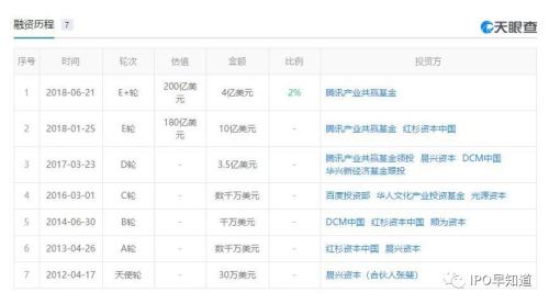 “二線”快手是如何戰勝“一線”抖音，并踏上IPO之路的？