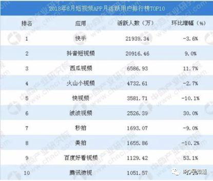 “二線”快手是如何戰勝“一線”抖音，并踏上IPO之路的？