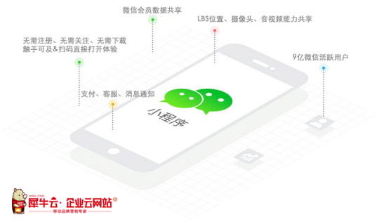犀牛云小程序來襲！把握營銷紅利，實現(xiàn)指尖上的品牌營銷！