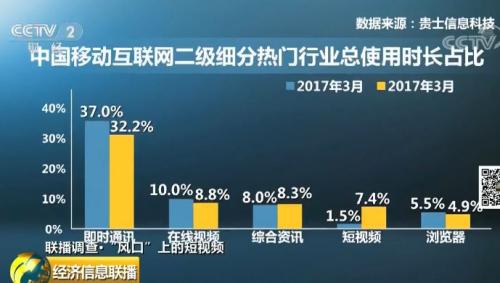 一個300億的新風口來了？"一夜爆紅"、"瘋狂吸金"...連
