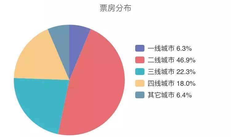 《地球最后的夜晚》首日預(yù)售近1億，但這波犀利的營(yíng)銷(xiāo)可能只是“掛羊頭賣(mài)狗肉”