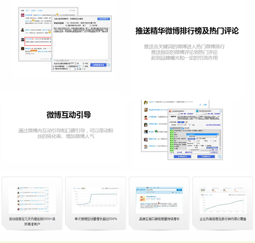新浪微博推廣維護報價，營銷有效，博洋創效
