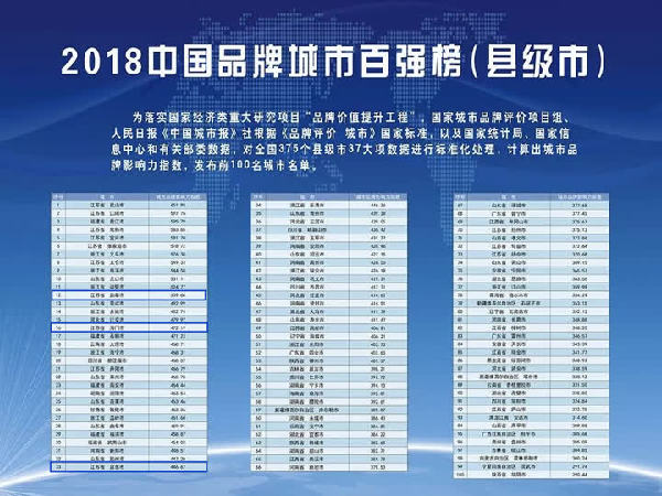 2018中國城市品牌評價排名試發布 南通3縣市上榜,南通網