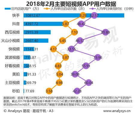 紅頂天傳媒細聊抖音、快手：誰在玩，誰在賺？