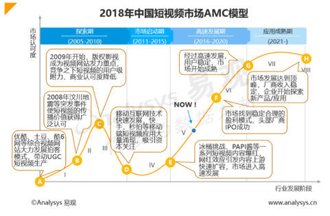 紅頂天傳媒細聊抖音、快手：誰在玩，誰在賺？