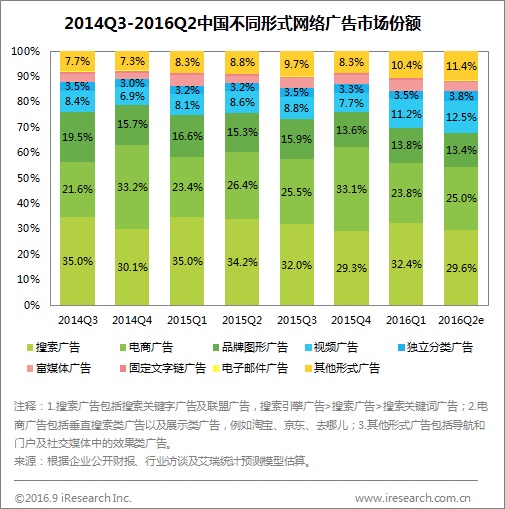 小視頻制作那么火，企業(yè)小視頻營銷也該借勢
