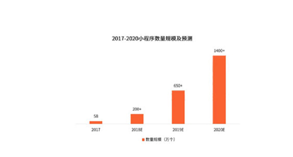刀魚直播小程序公開課，神秘大咖將現(xiàn)場(chǎng)分享如何做好營銷