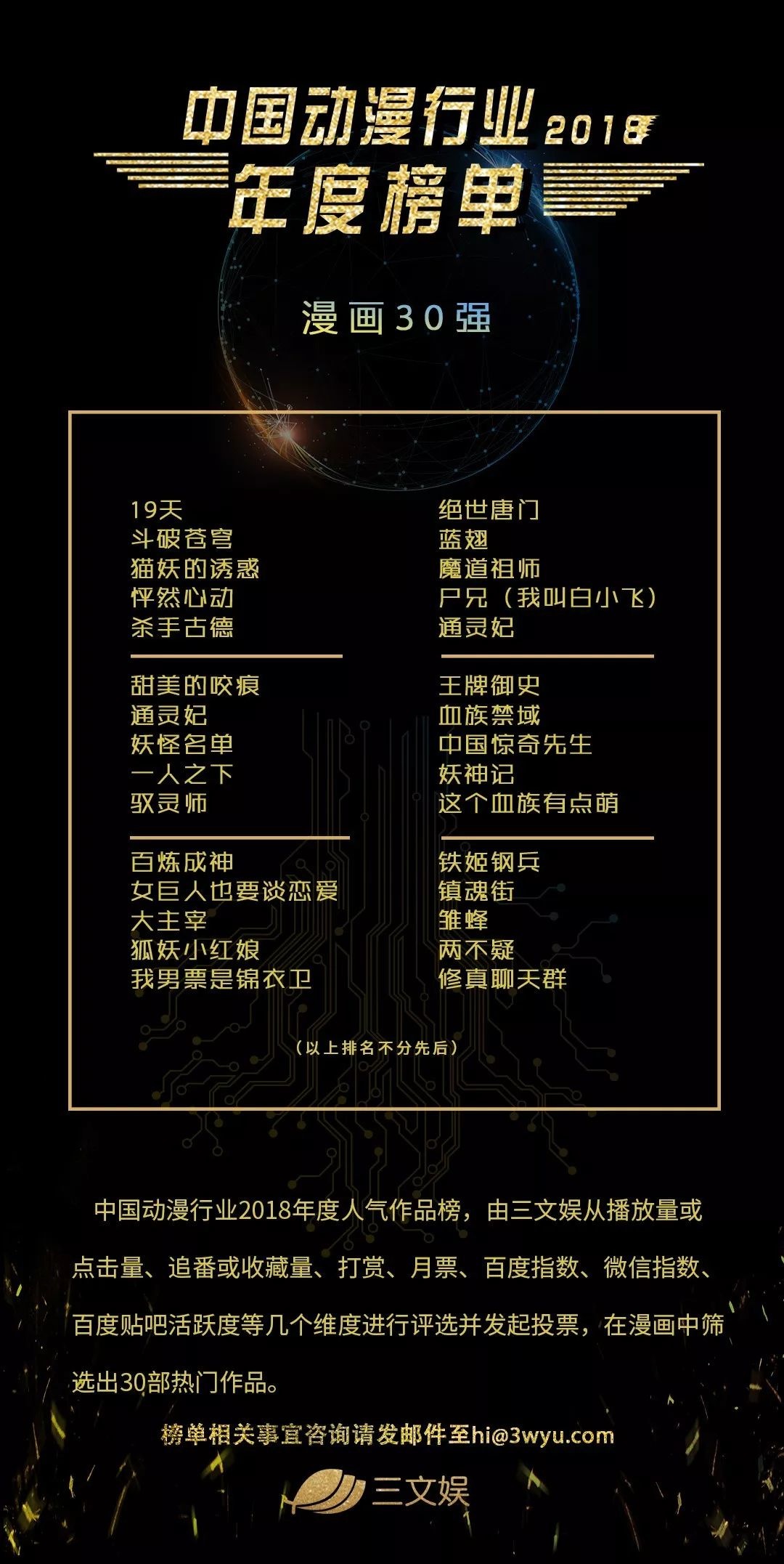 三文娛ACGN未來峰會圓滿召開，騰訊快看B站等說了這些趨勢和過冬指南