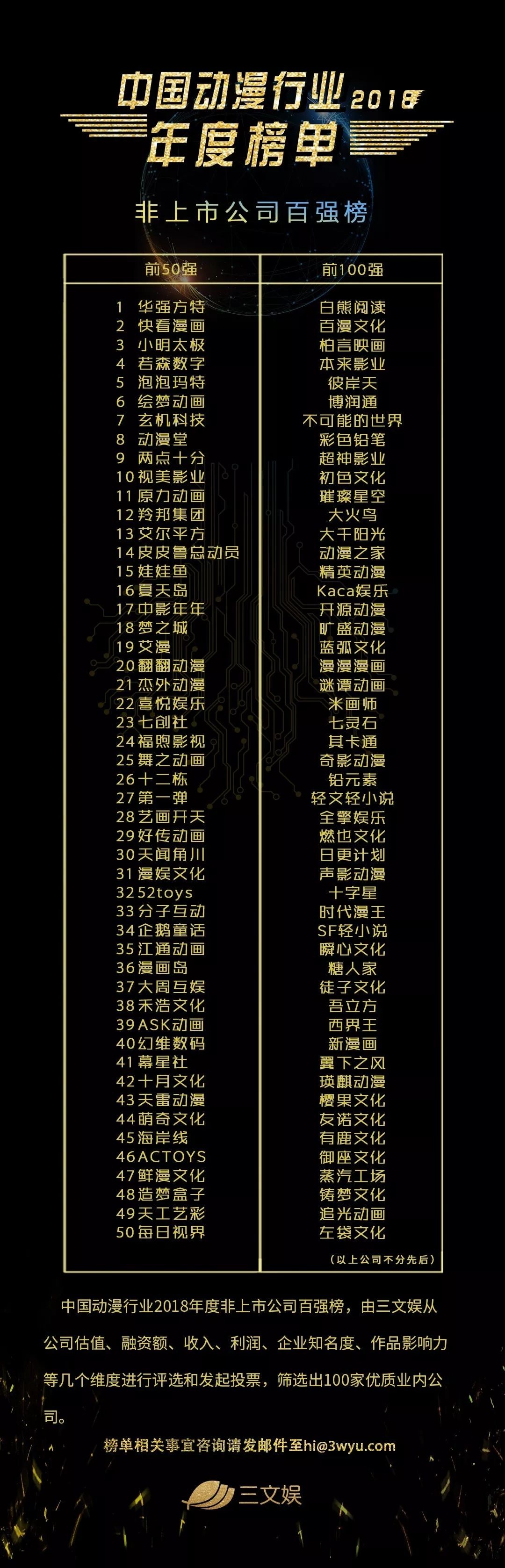 三文娛ACGN未來峰會圓滿召開，騰訊快看B站等說了這些趨勢和過冬指南