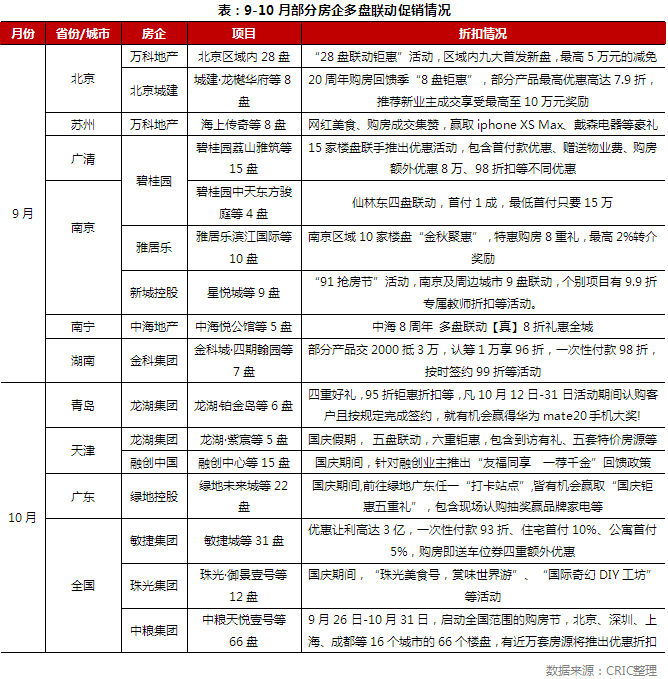 “搶秋收”房企多樣營(yíng)銷戰(zhàn)役打響