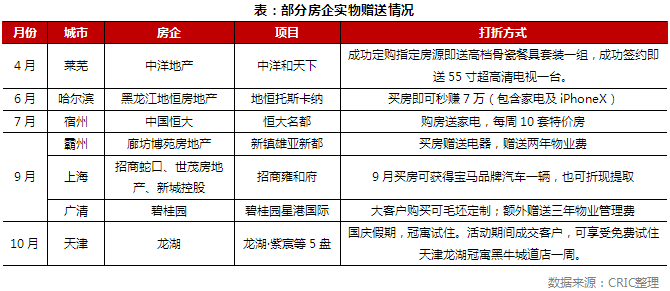 “搶秋收”房企多樣營(yíng)銷戰(zhàn)役打響