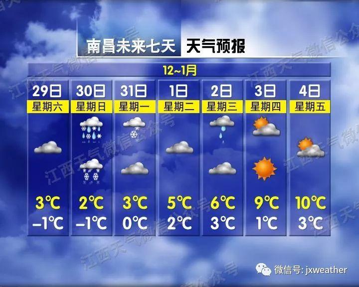 剛剛！南昌下雪啦！明后天還有更大的！江西元旦天氣出爐！