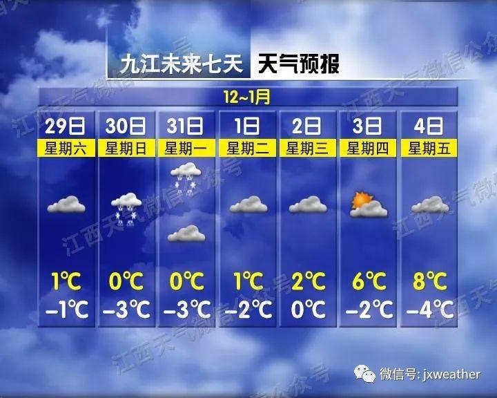 剛剛！南昌下雪啦！明后天還有更大的！江西元旦天氣出爐！