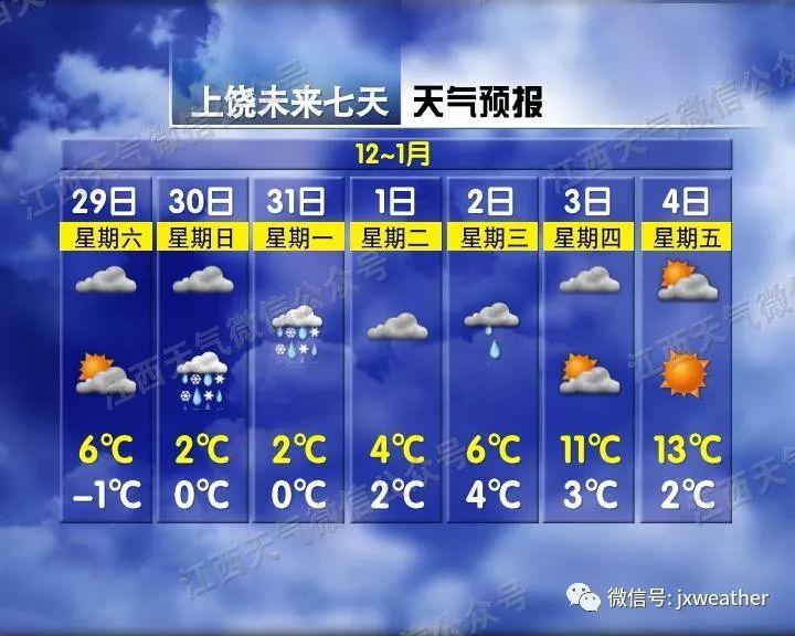 剛剛！南昌下雪啦！明后天還有更大的！江西元旦天氣出爐！