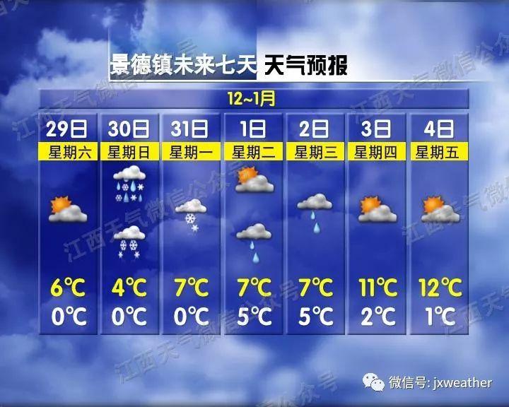 剛剛！南昌下雪啦！明后天還有更大的！江西元旦天氣出爐！