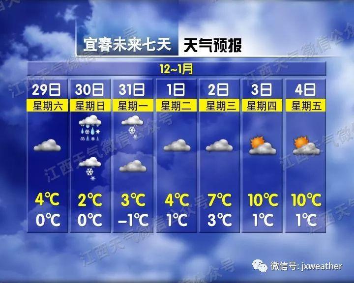 剛剛！南昌下雪啦！明后天還有更大的！江西元旦天氣出爐！