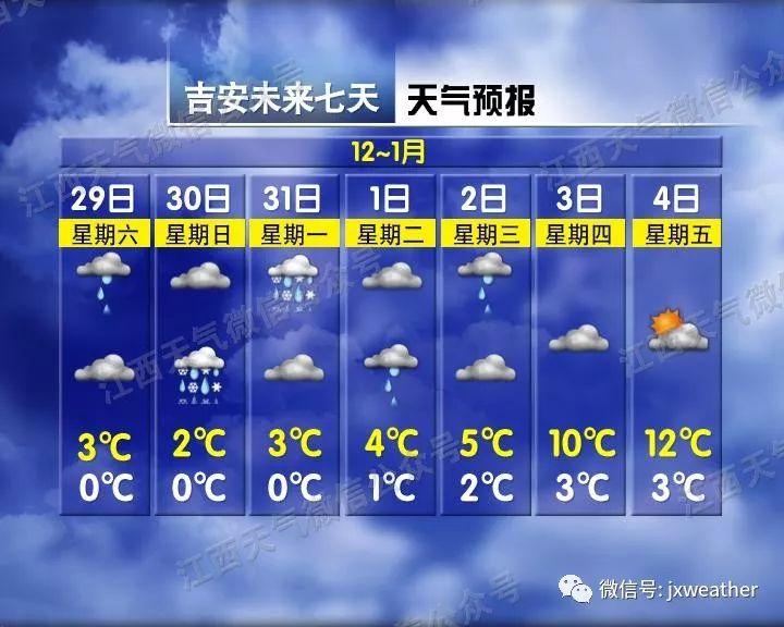 剛剛！南昌下雪啦！明后天還有更大的！江西元旦天氣出爐！