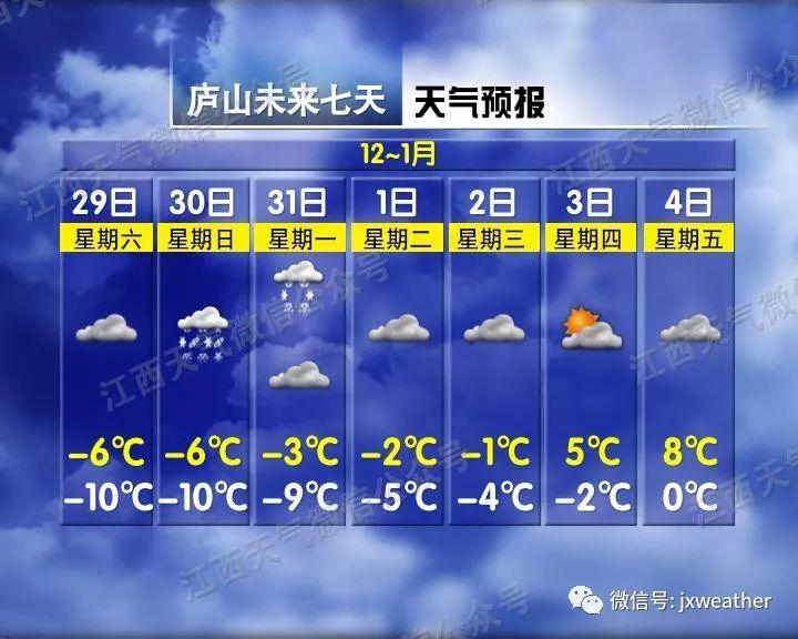 剛剛！南昌下雪啦！明后天還有更大的！江西元旦天氣出爐！