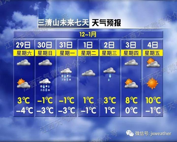 剛剛！南昌下雪啦！明后天還有更大的！江西元旦天氣出爐！