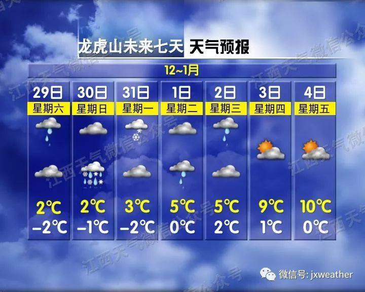 剛剛！南昌下雪啦！明后天還有更大的！江西元旦天氣出爐！